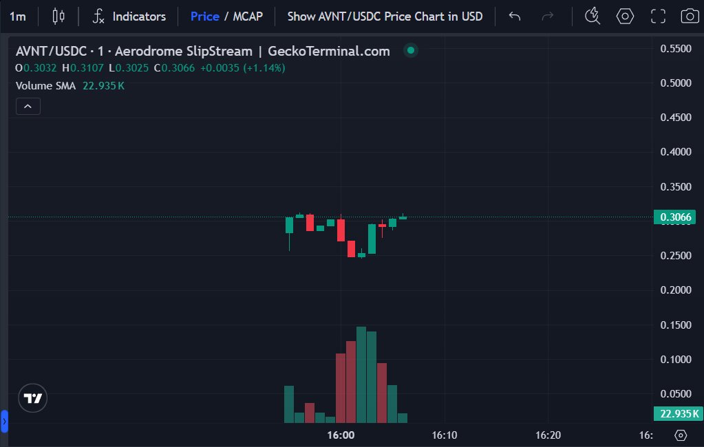 thanks <a href="/avantisfi/">Avantis</a> and <a href="/wallchain_xyz/">Wallchain Quacks</a> 

$500 drop for a few comments