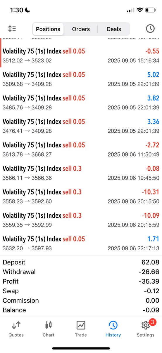 Nonegativity___'s tweet image. 06/08/25

Made a mistake that wipes off my whole balance not because of my analysis ,but I added a  position with a leverage that both my equity and balance could not accommodate  , very little retracement  and the account is gone ….. regardless I gained more
