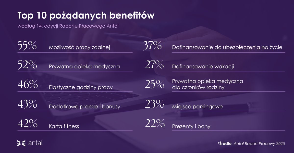 🔥 Sprawdź Top 10 benefitów, które królują w 2025 roku!

Chcesz wiedzieć, co naprawdę motywuje pracowników? Pełny raport czeka na Ciebie!

📝 W raporcie znajdziesz:
1) analizy rynkowe i przegląd średnich płac w poszczególnych branżach,
2) ofertę benefitów pozapłacowych i ich