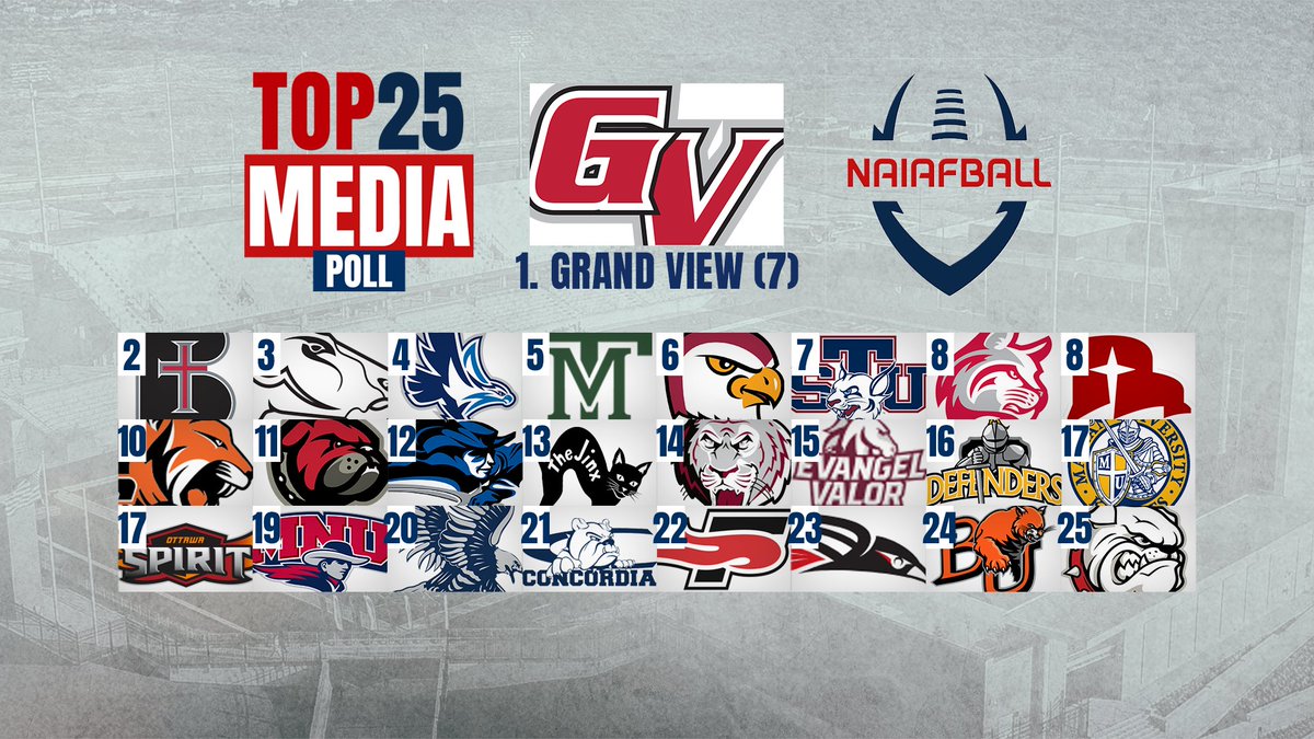 Some BIG moves made last weekend - here's how it shakes out in our new Top 25 poll!