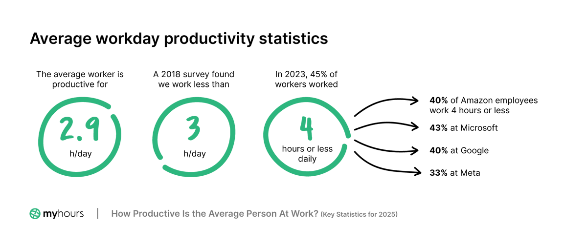 My Hours tweet media