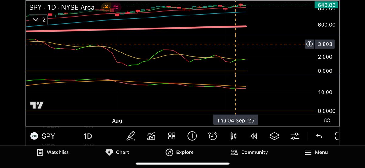 jdpoll's tweet photo. @benjune @Investandbefree The call side. It’s clearly rising to crossover on the exponential. The Wilders is flat on same period. What would have made you take puts and know a dump was coming? https://t.co/aKe9terBYm