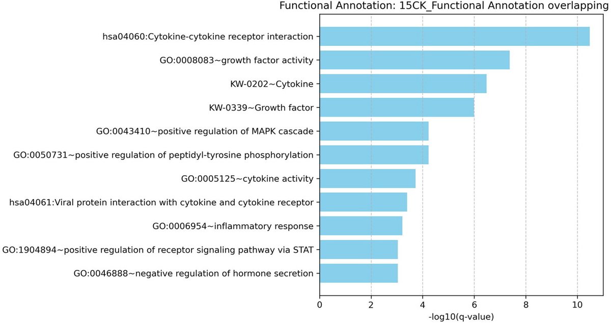 Interasma's tweet image. #Circulating #inflammatory #proteins as #causal #drivers and #therapeutic# targets in #asthma: insights from genetic and pathway-based analyses. Open Access. interasma.org/2025/09/09/cir…