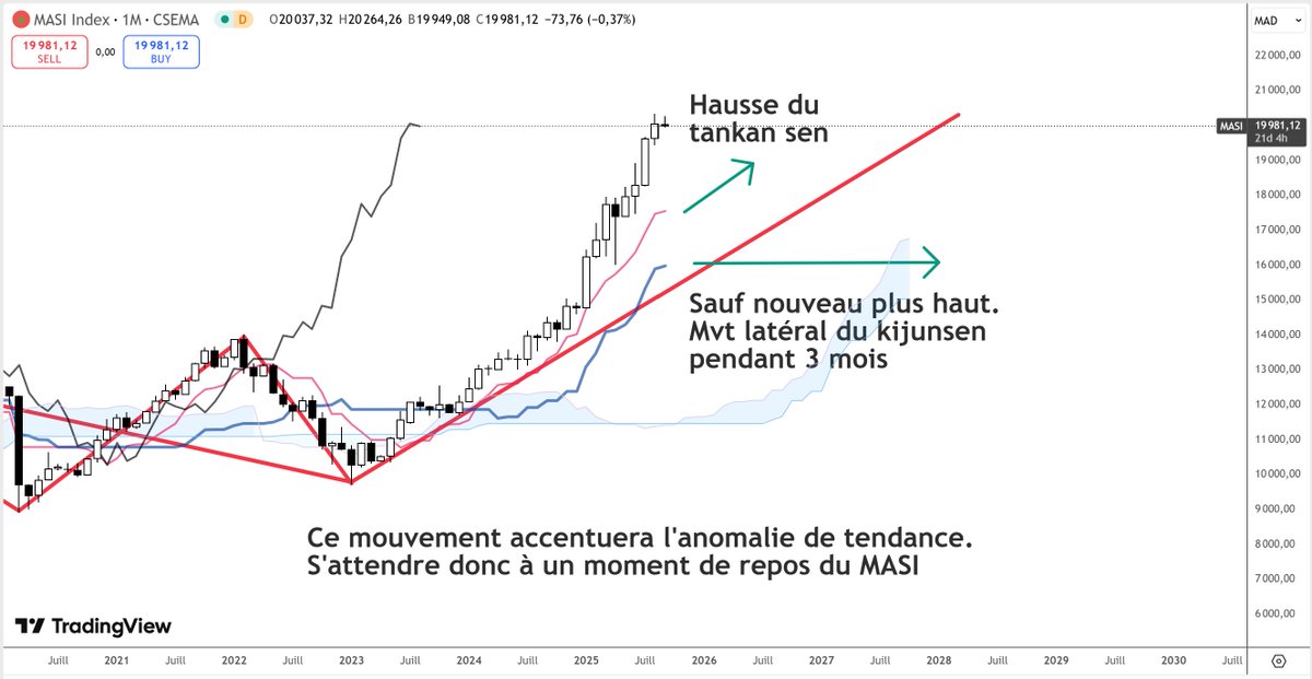 IchimokuAcademy tweet media