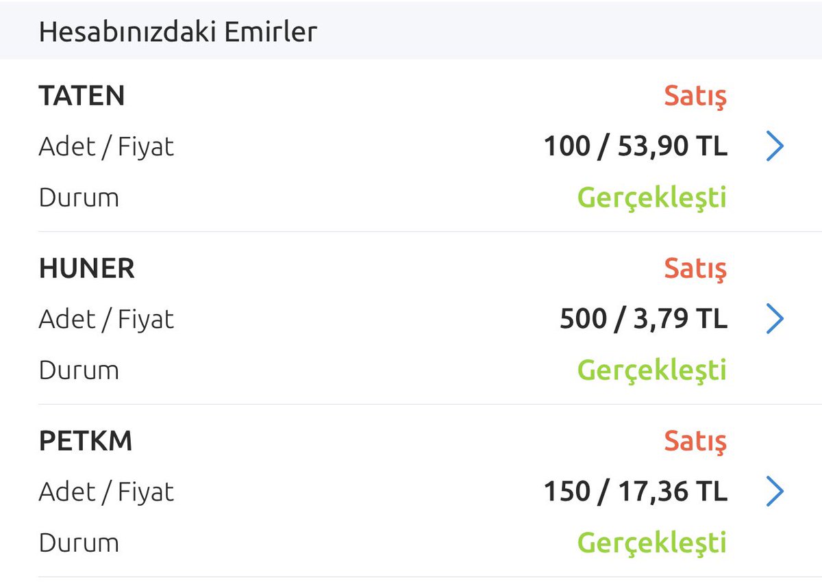 📌 Portföy Güncellemesi

Bugün portföyümdeki küçük miktarları sattım ✅

#TATEN → 100 lot / 53,90₺
#HUNER → 500 lot / 3,79₺
#PETKM → 150 lot / 17,36₺

Küçük parçaları kapatıp daha güçlü pozisyonlara odaklanmaya devam 💪📈