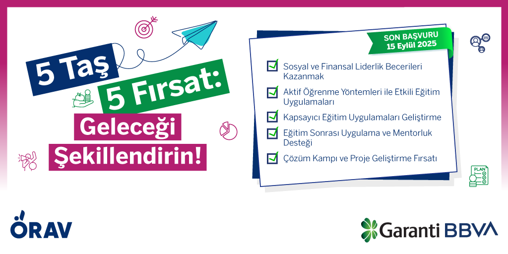 orav2008's tweet photo. Kurucumuz ve daimi destekçimiz Garanti BBVA iş birliğiyle yürüttüğümüz 5 Taş Sosyal ve Finansal Liderlik Eğitimimizin yüz yüze başvuruları açıldı! 🎉

Bu programda öğrenciler; finansal okuryazarlık, girişimcilik, sosyal liderlik ve problem çözme becerilerini geliştiriyor, hem kendi hayatlarında hem de toplumda fark yaratma gücü kazanıyor. 🌍✨

📢 Hemen başvurun, öğrencileriniz bu benzersiz deneyimi kaçırmasın! Başvuru için: https://t.co/cOc5cyKx38
⏳ Son başvuru: 15 Eylül 2025
📌Eğitimimiz ücretsiz ve yüz yüze gerçekleşecektir.

#ÇözümKampı #5Taş #GarantiBBVA #ÖRAV