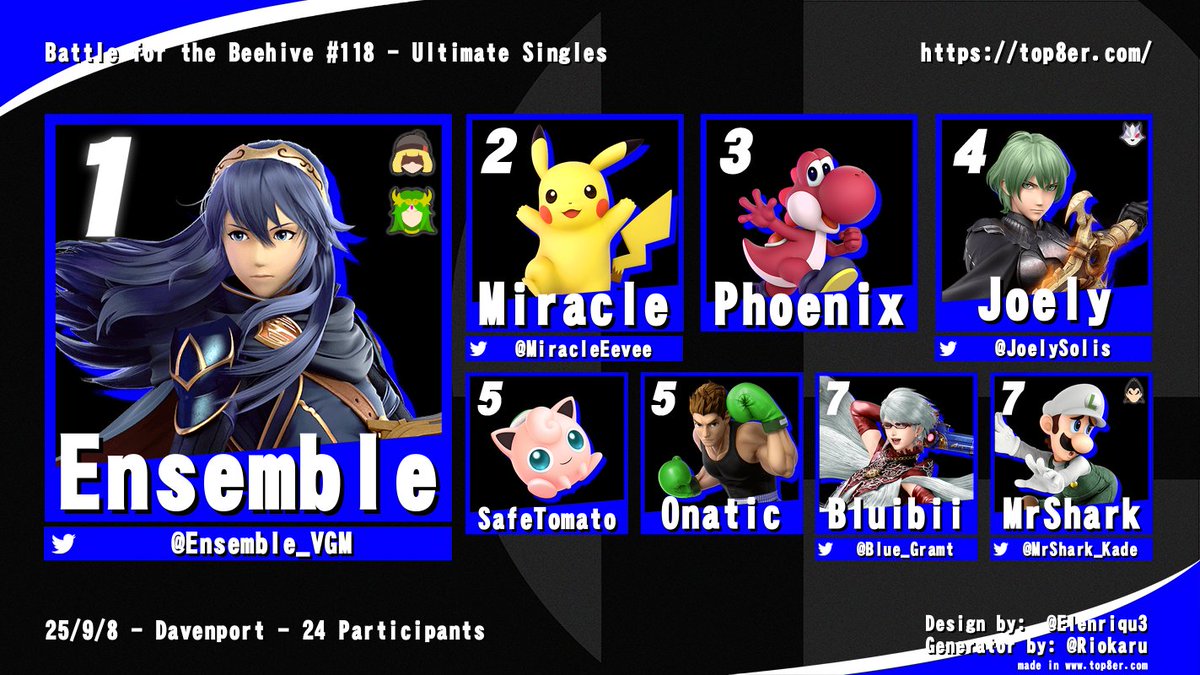 St. Ambrose Esports tweet media