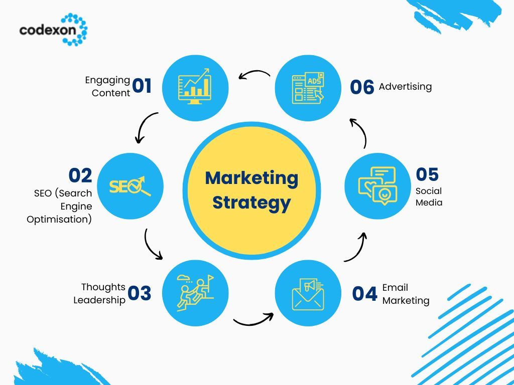 Codexon_tech's tweet image. Great businesses don’t happen by chance—
They grow with a strong marketing strategy 
#MarketingStrategy #DigitalMarketing #GrowthStrategy #BusinessGrowth #MarketingTips #OnlineMarketing #BrandStrategy #MarketingSuccess #codexon