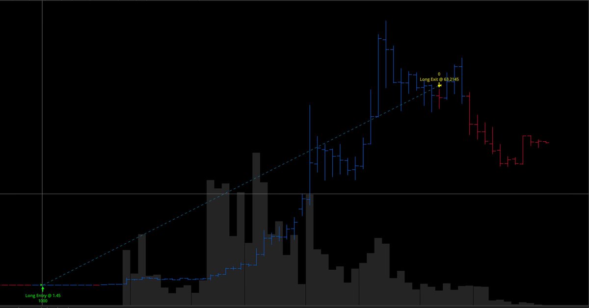 🚨BOT CRUSHES IT🚨
My new algo just locked in +61.76 points on $OCTO in a single day trade! 💥📈

No guessing. No emotions. Just pure strategy + automation. ⚡️
When discipline meets technology, results follow. 🚀

Who’s ready for 2025 gains? 🔑

#DayTrading #AlgoTrading #Automate