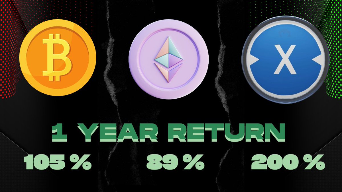 XDCNetwork_News's tweet photo. XDC Silently Outpaces Bitcoin and Ethereum Over the Last 12 Months 
Over the past 12 months:
> XDC surged by roughly 206%, climbing from under USD0.03 to nearly USD0.08, as various RWA worth billions came on XDC, accelerating the ecosystem’s growth.
> Bitcoin gained around 109%, doubling in value as spot ETFs and macro trends renewed institutional interest.
> Ethereum advanced approximately 93%, buoyed by ETF approvals and steady adoption across DeFi and NFTs.

Read full details below🧵