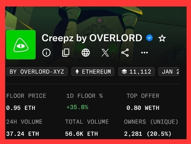 CT is waking up on Creepz

Are we still 🕯 ?