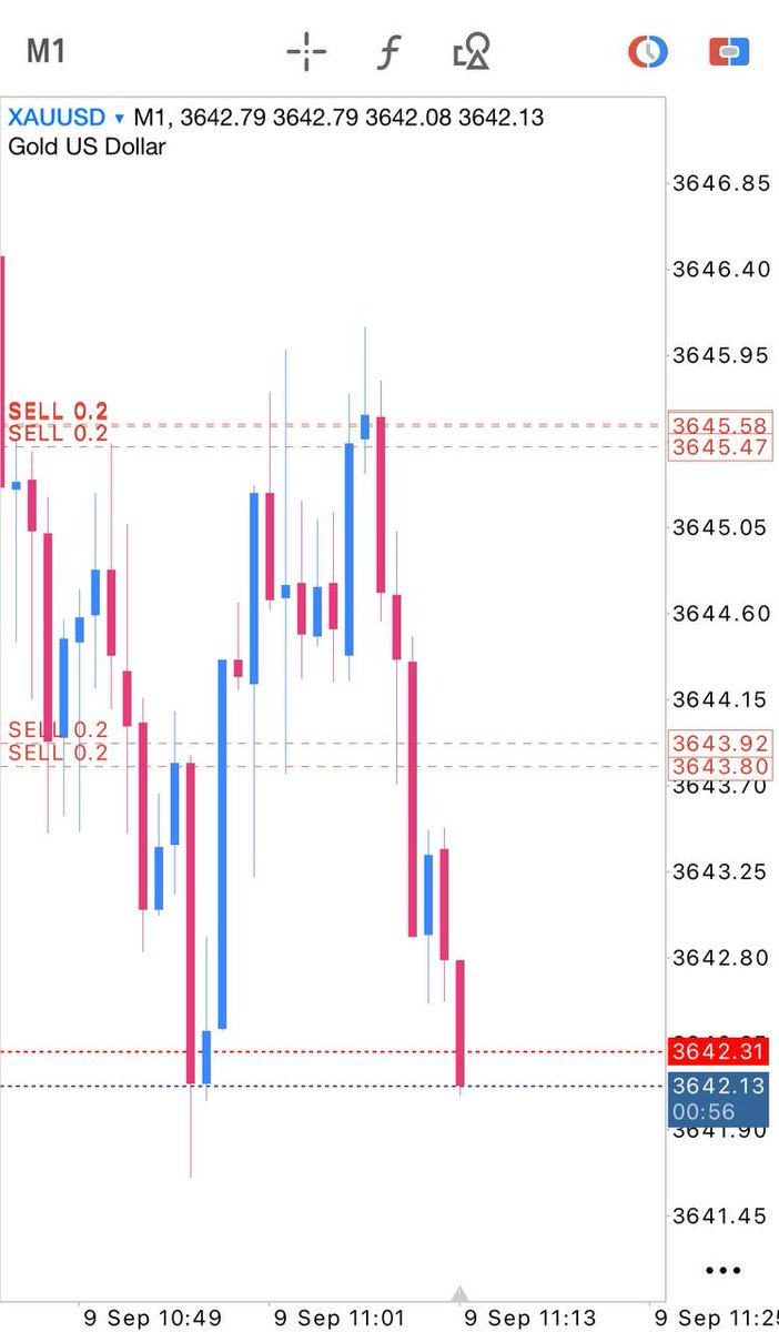 MUROxFX's tweet photo. 〜今日のMPCの戦績〜
昨日から保有のゴールド
+510pips(HOLD中)

R1 Gold buy +70pips
R2 Gold buy -60pips SL
R3 Gold sell +30pips
R4 Gold buy +50pips
R5 Gold buy -30pips SL
R6 Gold buy +170pips(HOLD中)

募集は明日締め切りです
現在DM頂いている方は明日以降も参加できるので大丈夫です https://t.co/4IqmmVDJkv