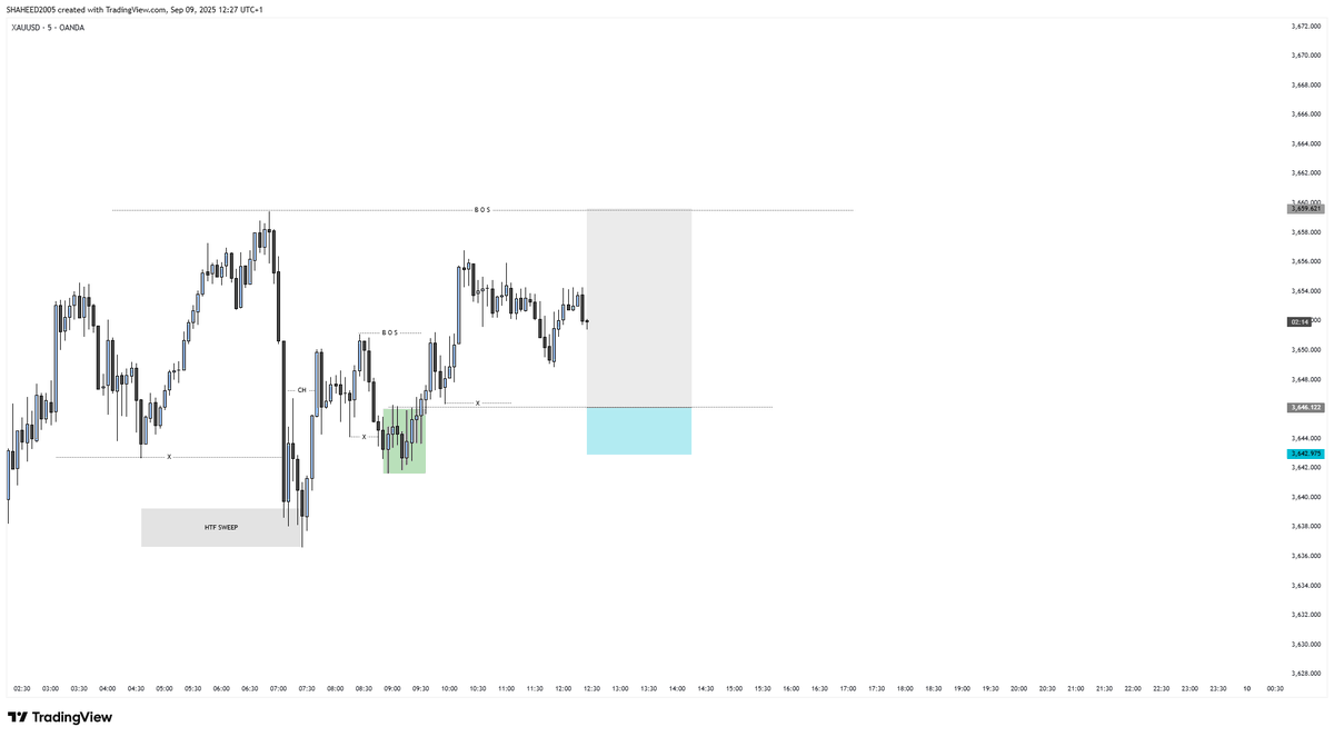 Shaheeed2005's tweet photo. XAUUSD https://t.co/zsafyWrk5n