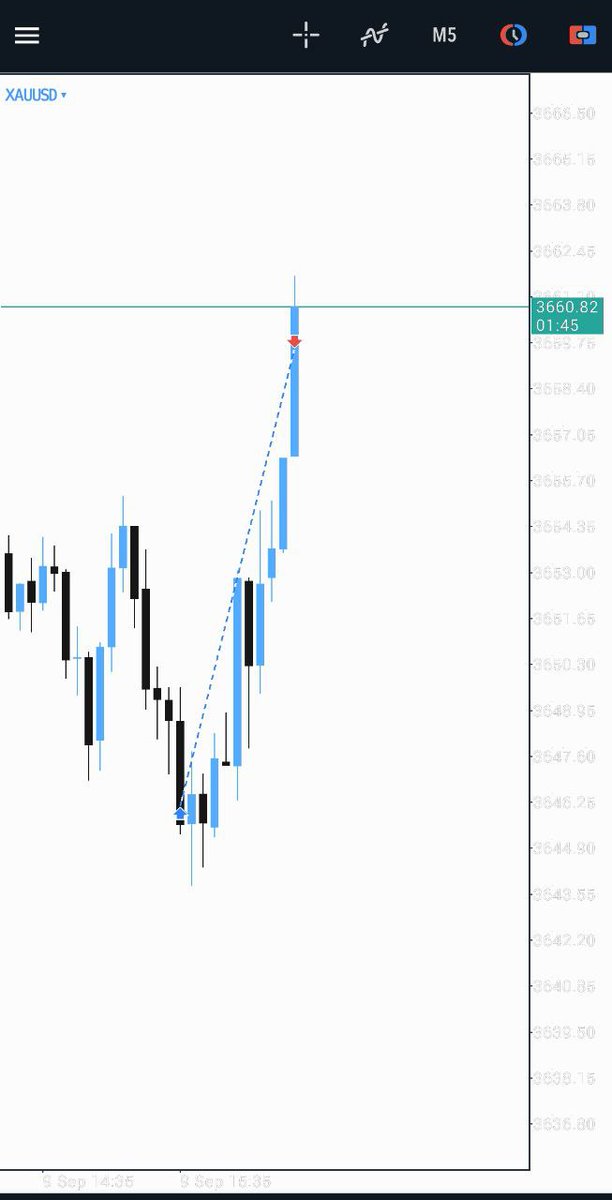 Shaheeed2005's tweet photo. XAUUSD https://t.co/zsafyWrk5n