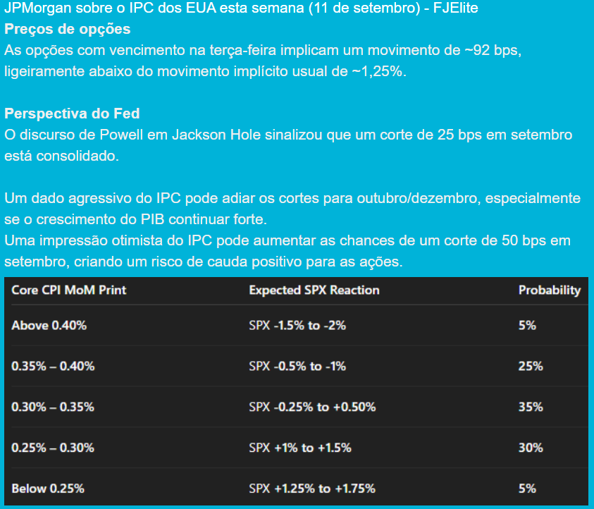 Expectativa do CPI de quinta feira segundo o JP.