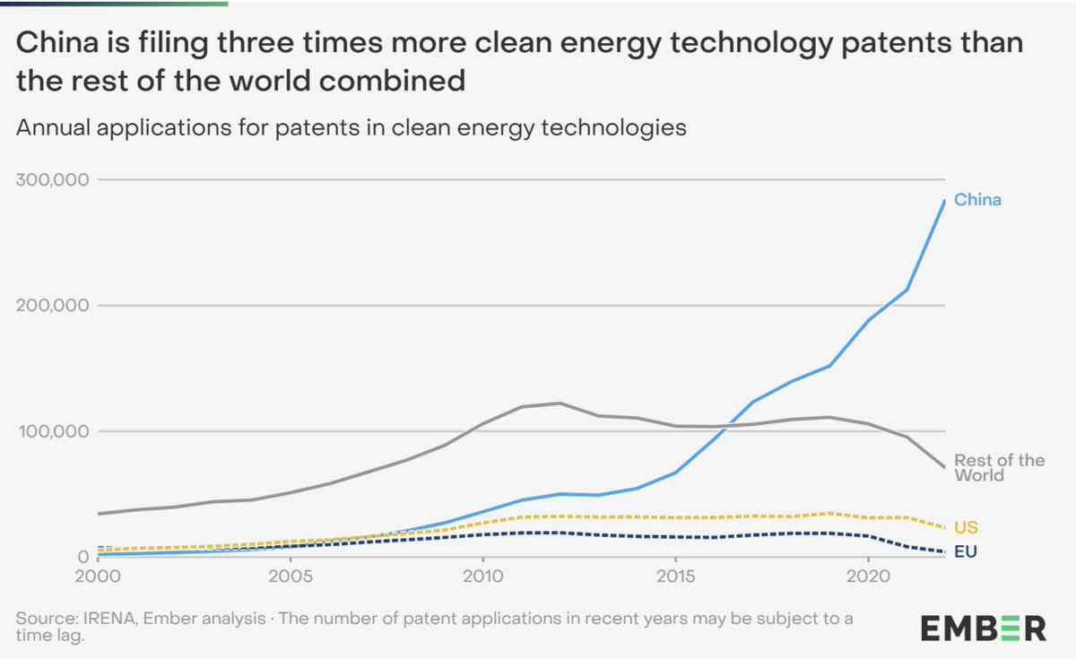 Unbelievable. We've got a lot of work to do if we're even going to compete, much less win, any global race with China. The 21st century is being developed there.