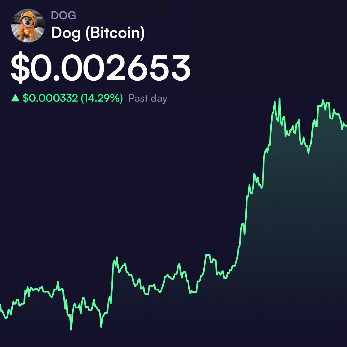 BREAKING: The #1 Bitcoin memecoin $DOG is up +14.2% today!!!!!!!