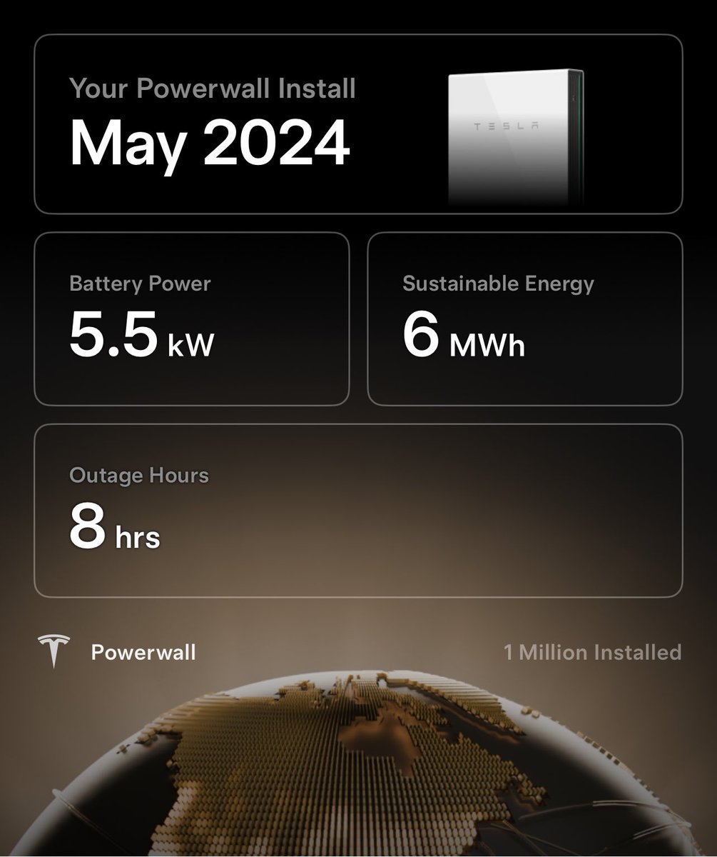 rufusd's tweet image. That was a good decision. Thanks to the ☀️ for the 6MWh and the outage protection. #powerwall