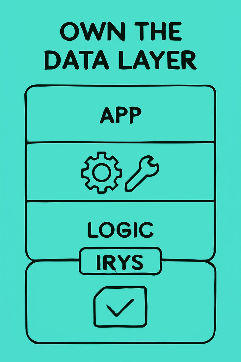Own the Data Layer

Ship apps without juggling storage, CDN, and proofs Irys gives verifiable URLs, programmable actions, and global delivery in one place. Faster builds, fewer moving parts..

<a href="/irys_xyz/">Irys (✧ᴗ✧)</a>