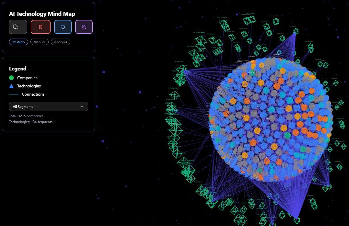 SparkmindToken's tweet photo. Vision & Philosophy

https://t.co/W1DIkJCPEg  
!BEST ON DESKTOP!! 
Mapping the AI Eco-sphere to Learn and Discover
Explore 1,215+ AI companies across 134 technologies. Join the community shaping tomorrow's intelligent systems.
#Decentralization  #PermissionlessInnovation  #FutureOfWork  #DigitalIntelligence  #OpenInnovation