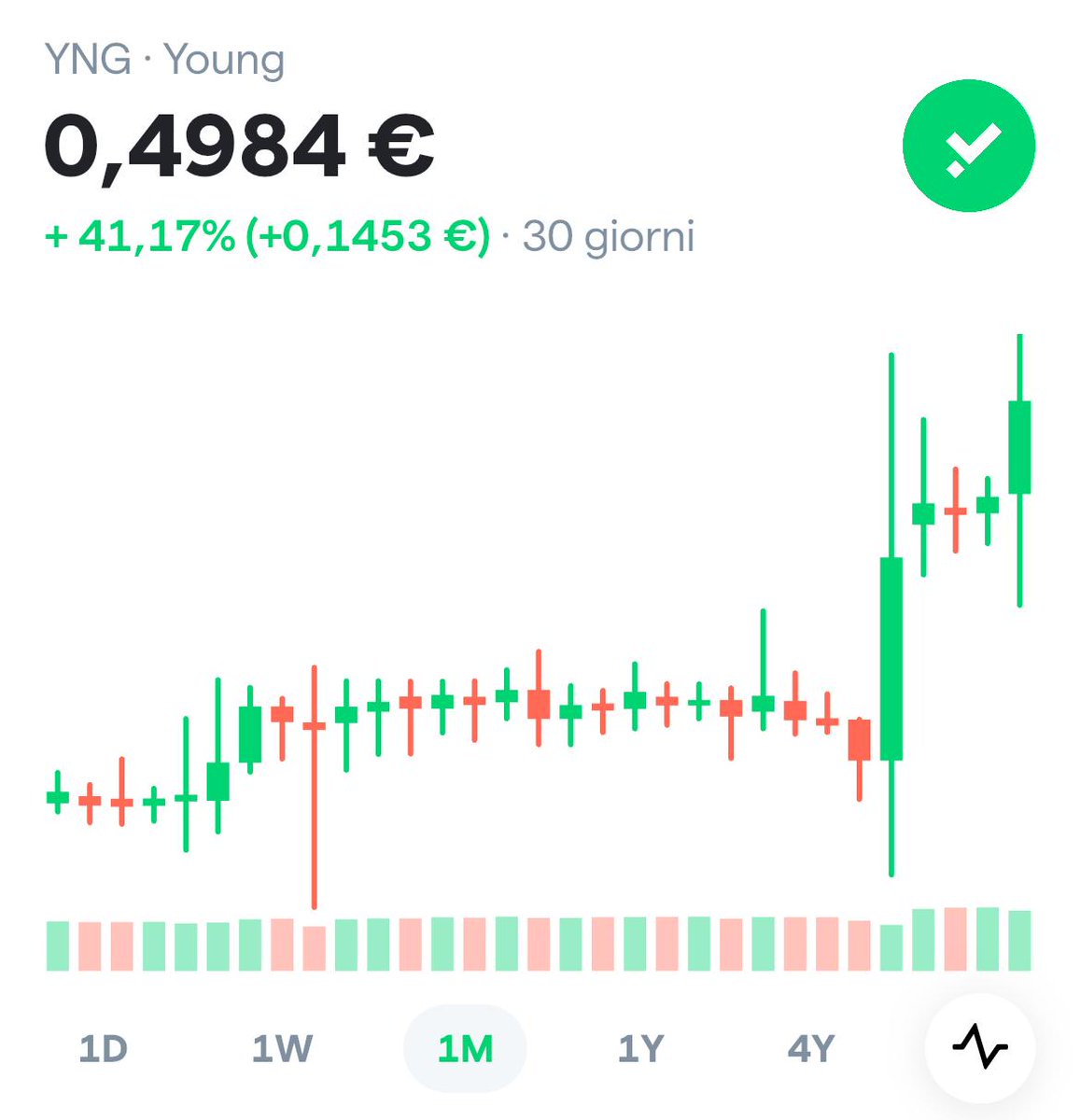 We’re building a virtuous cycle for $YNG 🔄

A portion of the platform's revenue will be used to systematically:
Buyback $YNG from the market, reducing supply.
Inject YNG into liquidity pools, increasing stability.
Simple, consistent, effective 🍳