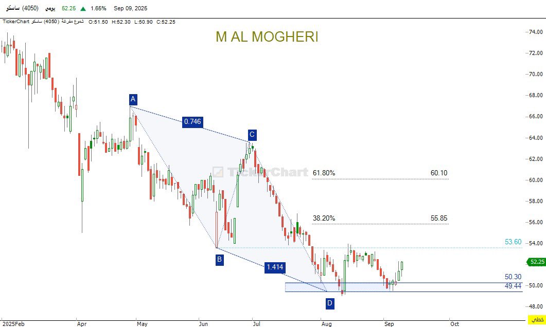 mohamd_mogheri's tweet image. يا ساده يا كرام انه #الهارمونيك #Harmonic #HarmonicPattern