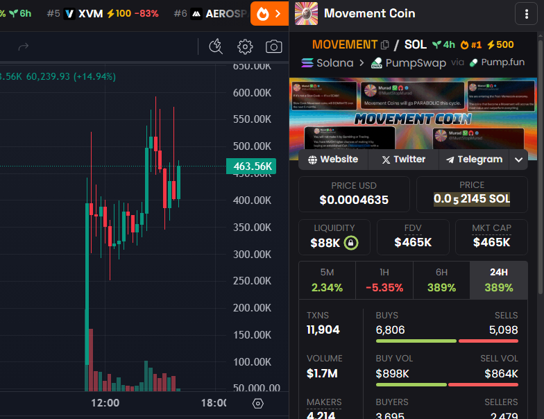 badattrading_'s tweet photo. $MOVEMENT (CA uPXPhEXb8cP1jkd1xrrbxJSMt47TSEEKRvu7jS4pump) is a bundled scam, don't buy https://t.co/WP8yIyq2rW