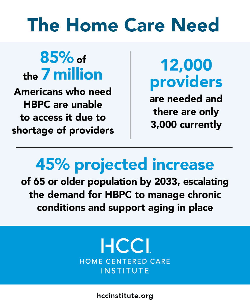 HCCInstitute's tweet photo. Some patients can't leave home. Many go unseen, unheard, and untreated. Your donation helps us change that by training providers and scaling programs to meet patients where they are. Help us ensure dignity doesn't stop at the front door. 

🔗 Donate: https://t.co/P3BCP5BdDp https://t.co/gSeaJdpZze
