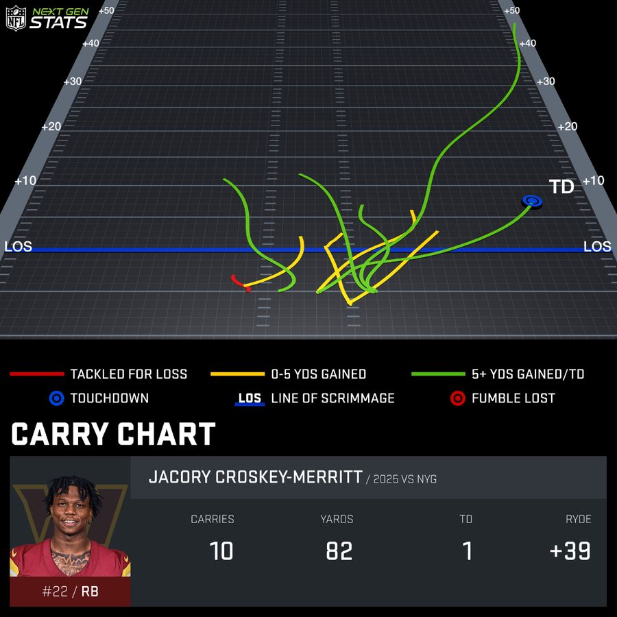 Underdog tweet media