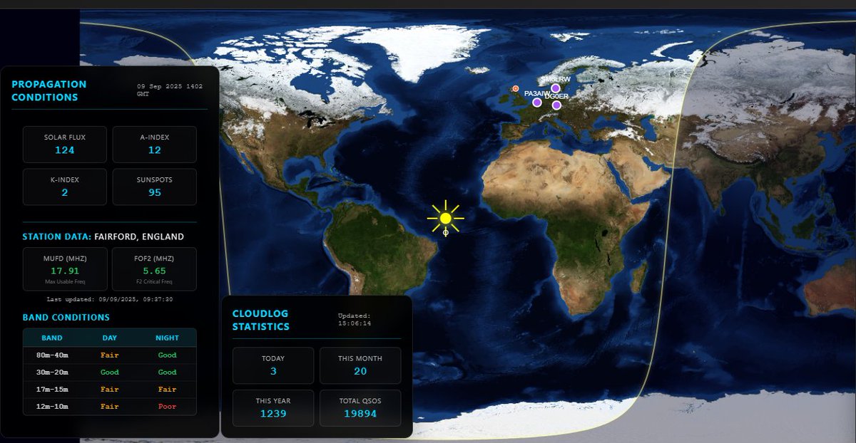 Peter (MM9SQL) tweet media