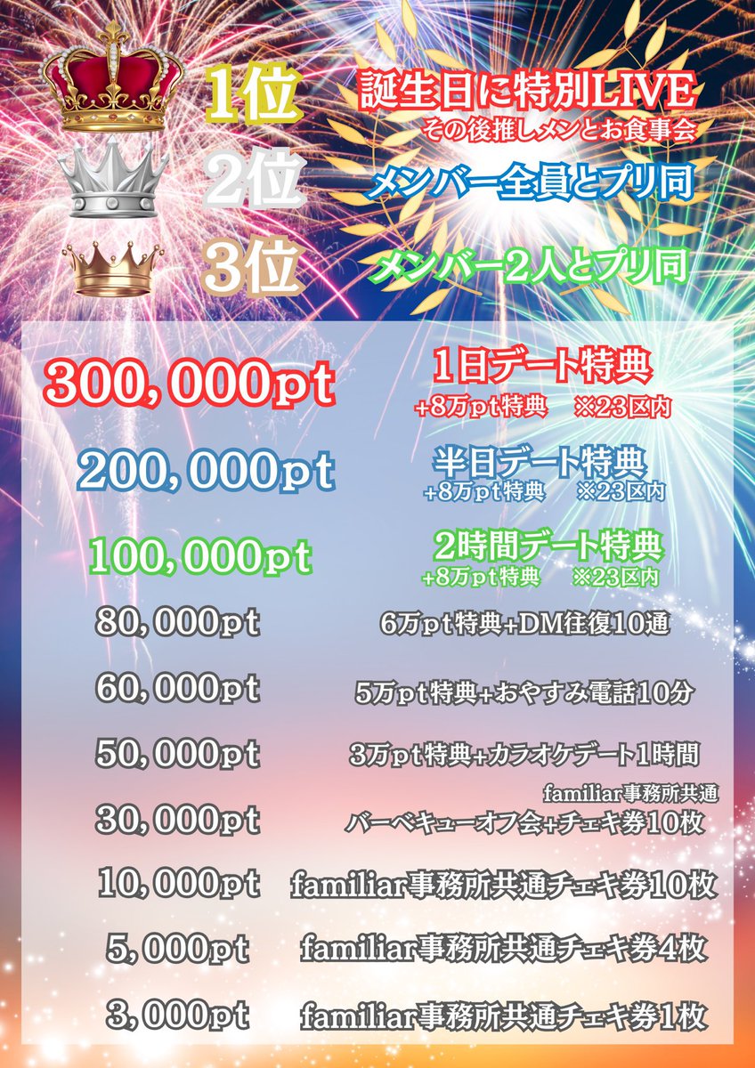 ここな様 🐰天使 ここな໒꒱9/14.15Spark幕張メインステージ争奪戦