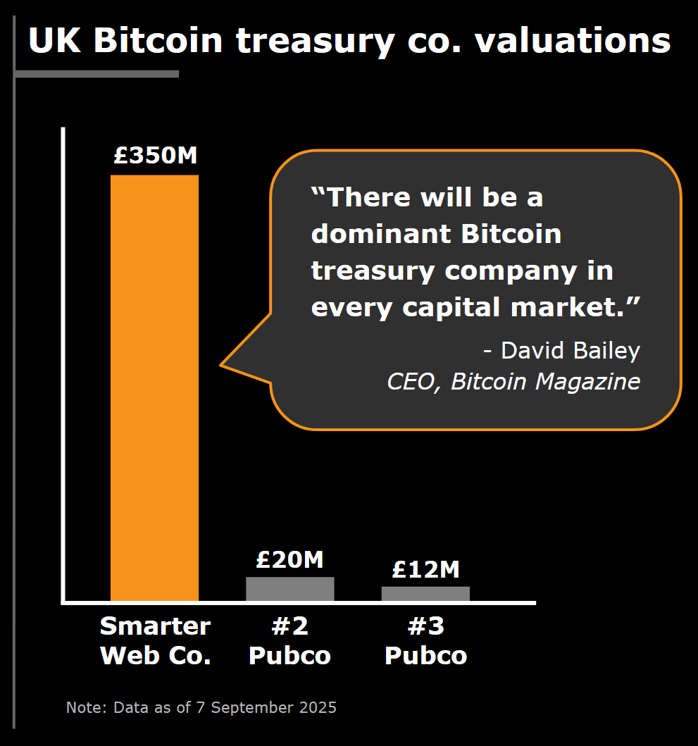 A couple days ago, I updated the data on the investor deck (see new version on SWC website)

I was surprised to see the extent of this before &amp; after effect in the data...

The last 2 months of bear market has certainly been painful for all BTCTCs.  But it was more painful for