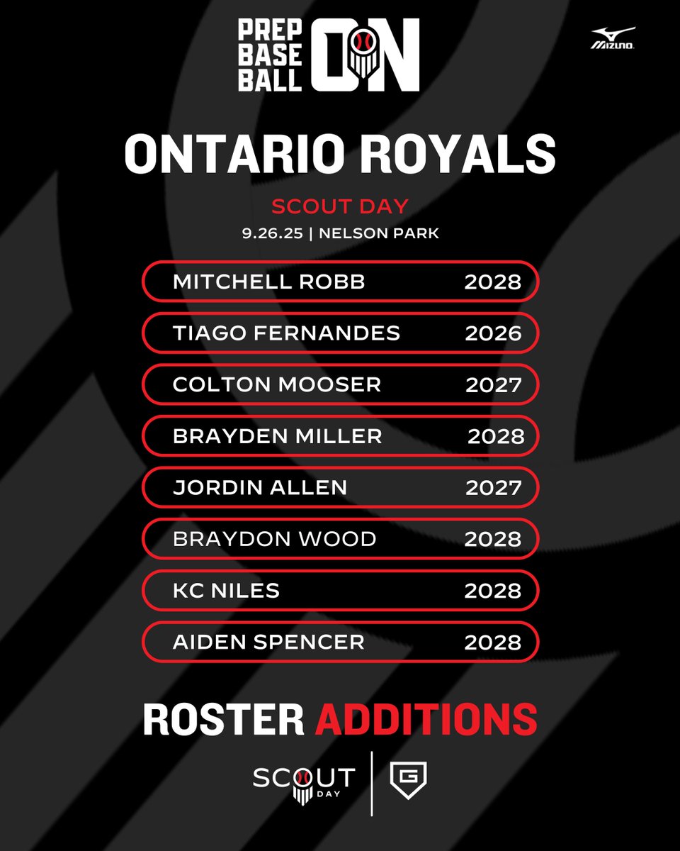 𝓡𝓸𝓼𝓽𝓮𝓻 𝓐𝓭𝓭𝓲𝓽𝓲𝓸𝓷𝓼

⚾ Ontario Royals Scout Day
🗓️ September 26th, 2025
📍 Nelson Park
👤 2026-2030 Grads (Royals Players Only)

Register➡️ loom.ly/RWpD_KY