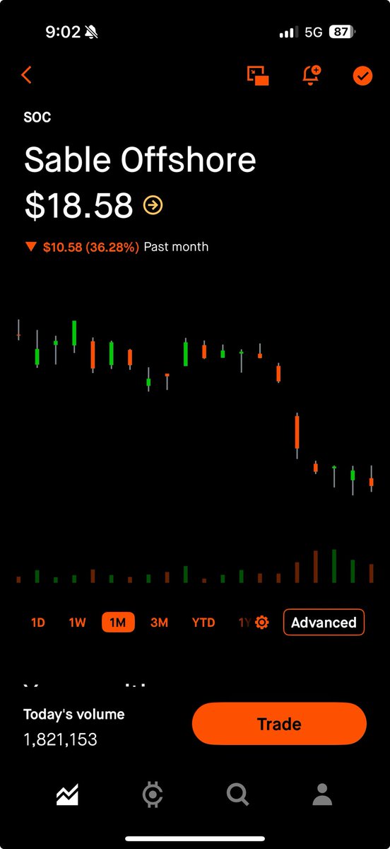 TechBiotech's tweet image. If the trailer bill is introduced and passed where does $SOC trade?