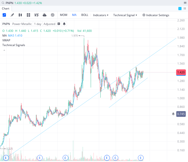 ChartMetals's tweet image. Power Metallic $PNPN $PNPNF CEO at Beaver Creek.