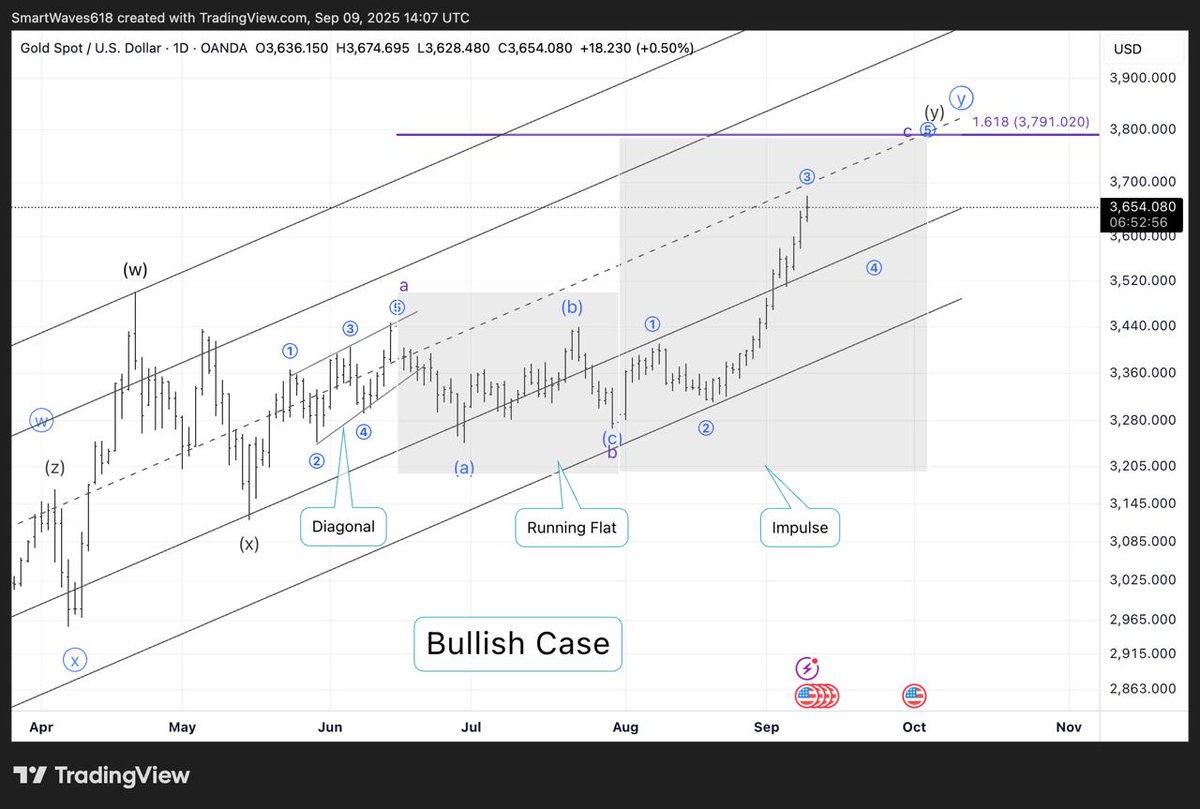 SmartWaves tweet media