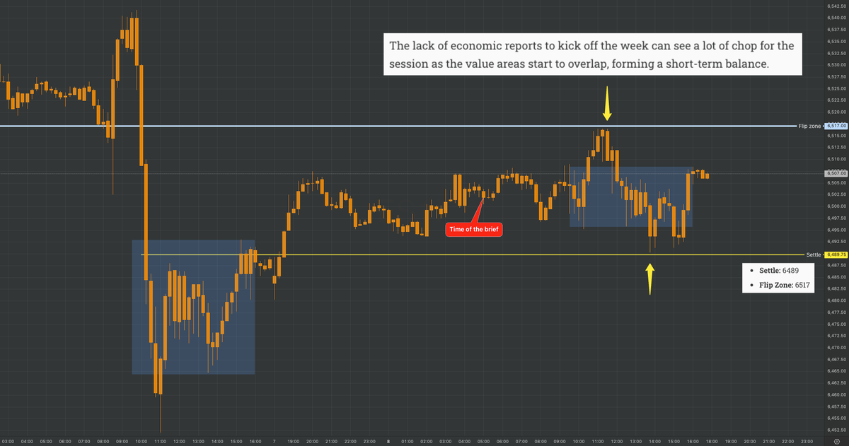 Navigating Chop Like A Ninja-

Most people don't understand that being profitable with trading is not just about the strategy. Strategy plays a smaller role than risk and self-management. You can give a profitable strategy to anyone and they still lose money.

Understanding the
