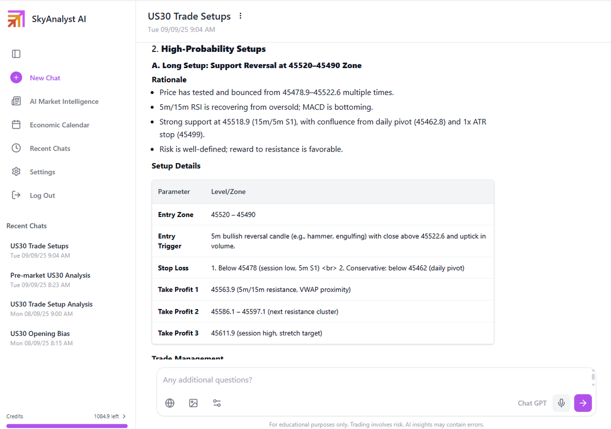 JCSkyAnalyst's tweet photo. Día 25 del #30DayChallenge ✅
A las 9:04am, SkyAnalyst AI marcó la entrada válida en long 📈
👉 Take Profit 1 ✔️
👉 Take Profit 2 ✔️

¡Un día excelente en el US30! 🚀
BOOM!!! 🔥

#US30 #AITrading #DayTrading https://t.co/rA4HJCUdap