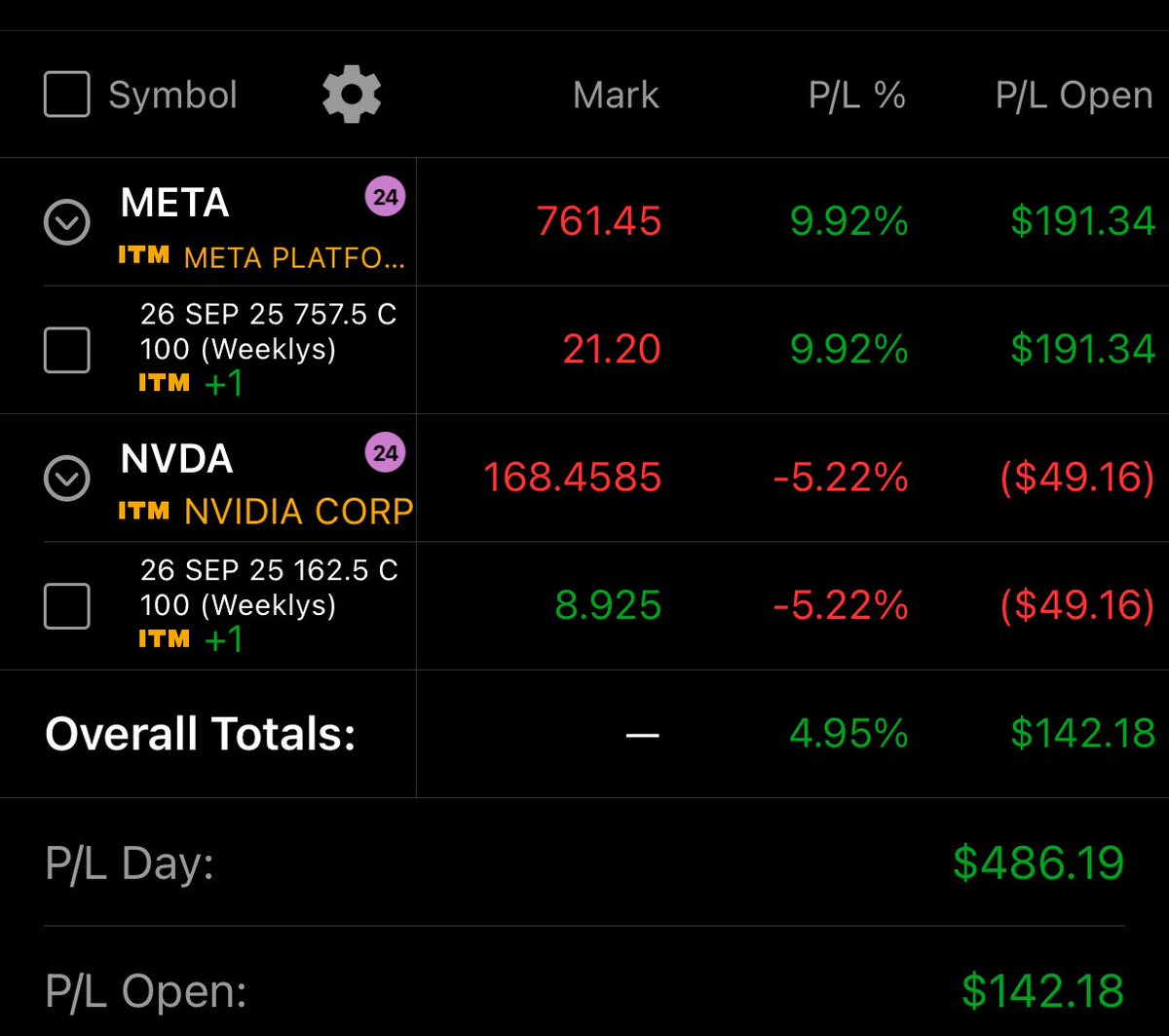 1ChartRider's tweet image. Tryna catch this rip

#OnChartTrades #OneChart #1Chart #TheStrat