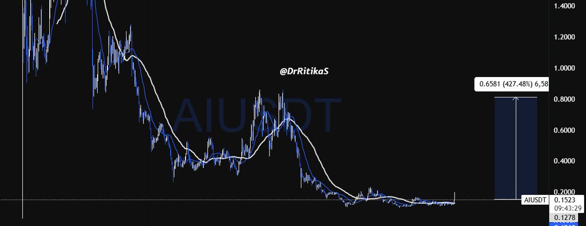 $AI for the name -  pump it!

<a href="/SleeplessAI_Lab/">Sleepless AI</a>