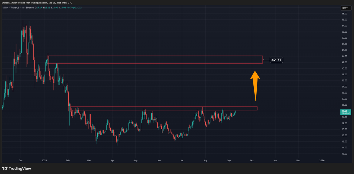 Big moves coming for $AVAX