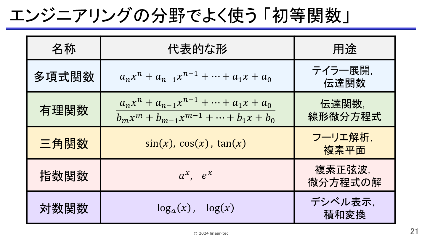 初等関数と微分・積分 (アナログ・テクノロジ・シリーズ)／別府 伸耕 初等関数と微分・積分 (アナログ・テクノロジ・シリーズ) | 別府