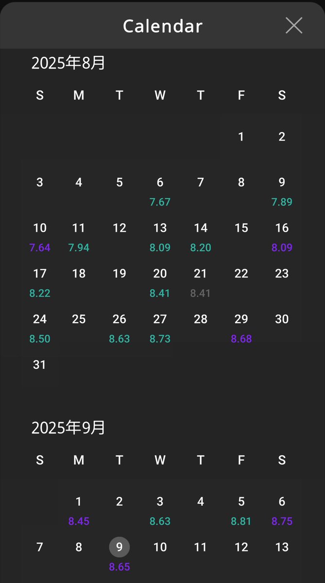 ダーツにハマりグランボード3sを導入して1ヶ月くらい
既に外に投げに行くお金分は余裕で回収したかな🧮
レーティングも徐々に上がってきてるし
＃グランダーツ
＃グランボード3s
