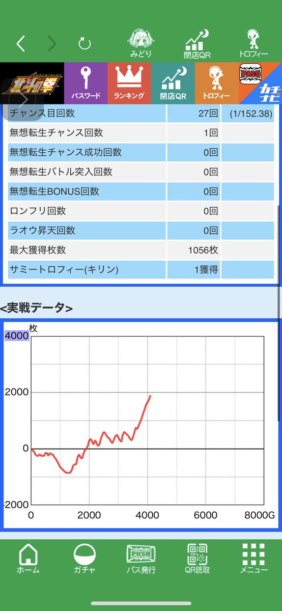 stickineslot's tweet photo. 仕事終えて夕方からのサクッと北斗の設定5で気持ちよく快勝。愛してる。 https://t.co/0EPliM4Qm3