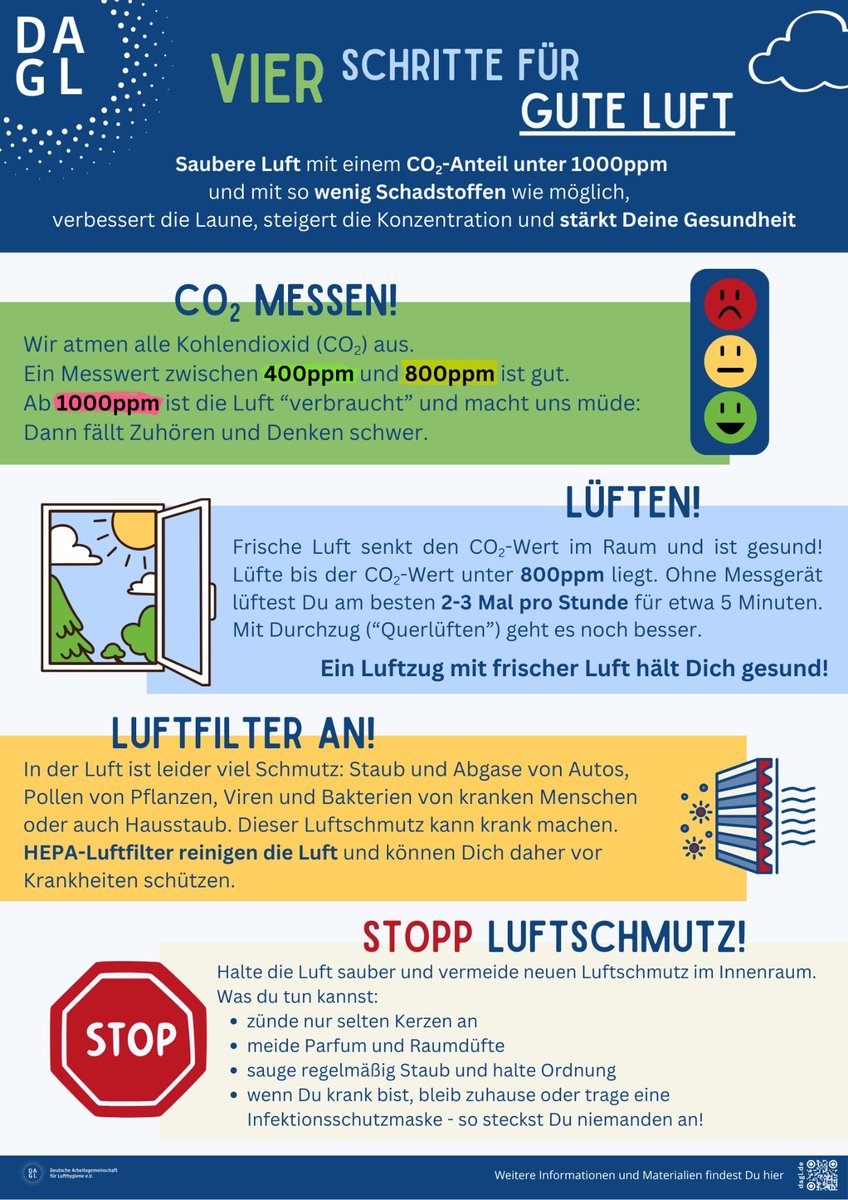 Deutsche Arbeitsgemeinschaft für Lufthygiene tweet media