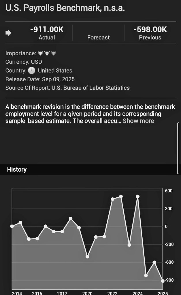 911k number of job was removed in NFP Annual Revision as Expected