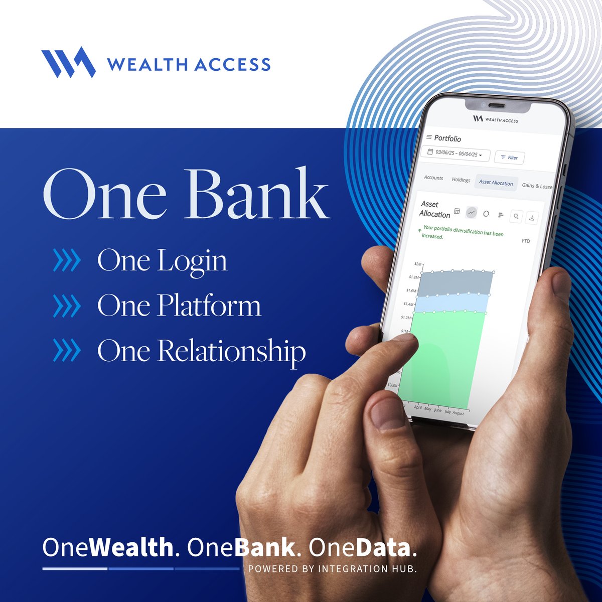 Wealth Access tweet media