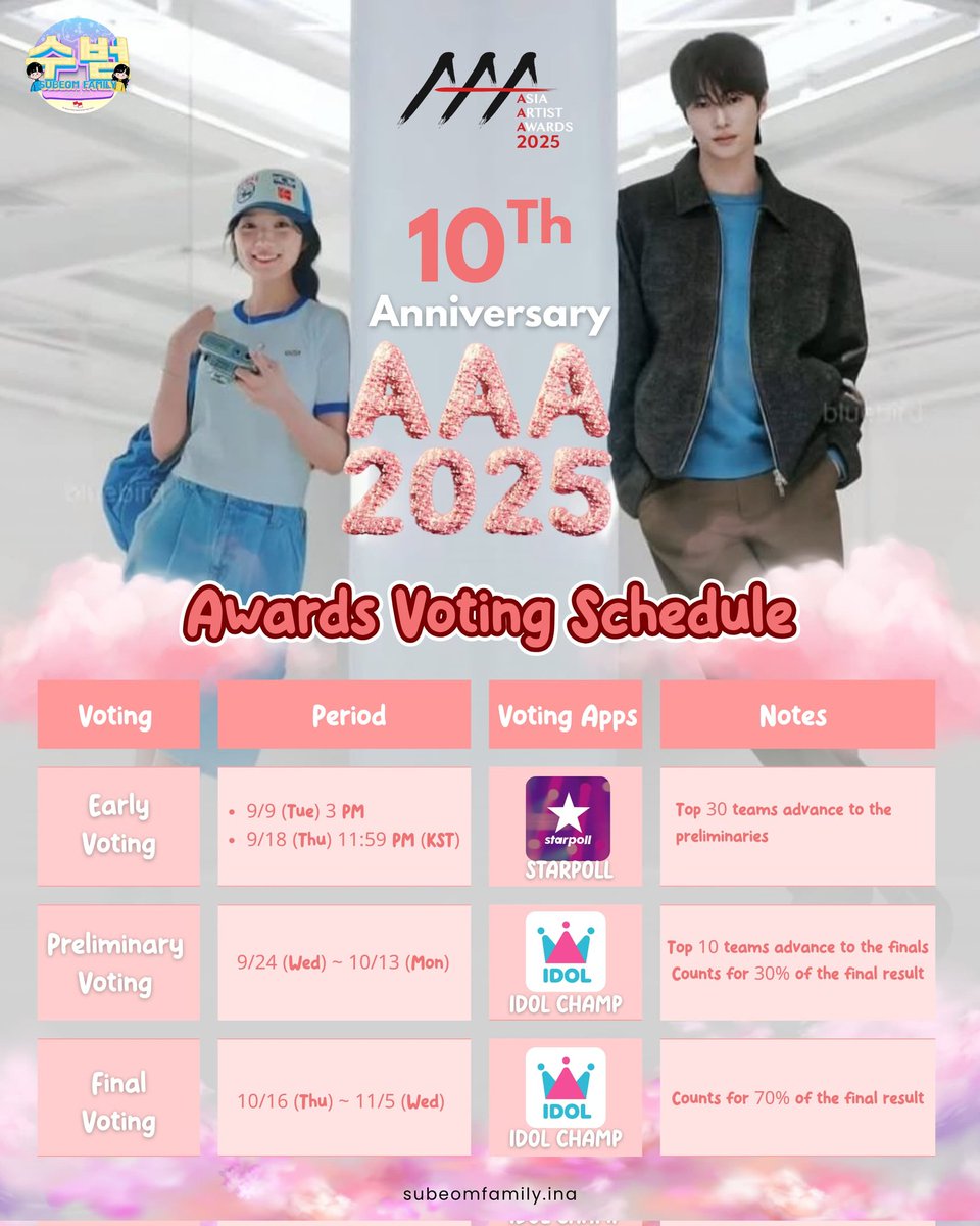 SUBOT BACK TO VOTING!!!! 
Byeon Wooseok and Kim Hyeyoon are nominated for The Asia Artist Awards (AAA) Popularity Awards 2025.

Byeon Wooseok has officially been nominated for the Popularity Award in the ACTOR category and Kim Hyeyoon in the ACTRESS category.

Subeom Fighting!!!