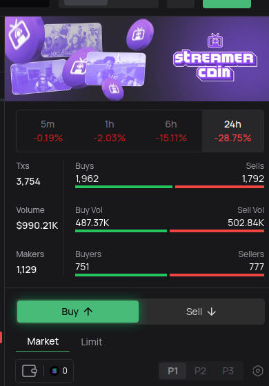 quarantiti_'s tweet photo. I've got my eyes on $STREAMER and I'm ready to accumulate. 

The community is buzzing and I see some solid dip entries happening. 

With an mc of 2M, this token is worth a closer look. 

CA: 3arUrpH3nzaRJbbpVgY42dcqSq9A5BFgUxKozZ4npump

https://t.co/VhHX5jANar

#symero #Trading #STREAMER