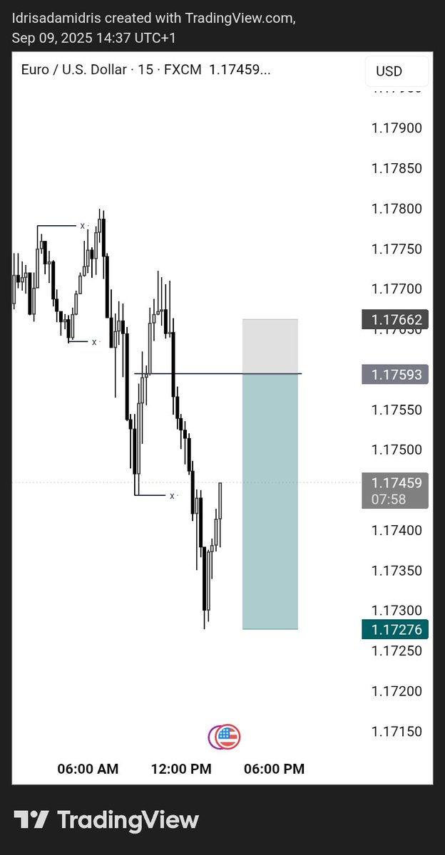 idris_Algo's tweet image. What an exucution🤩
#Eurusd